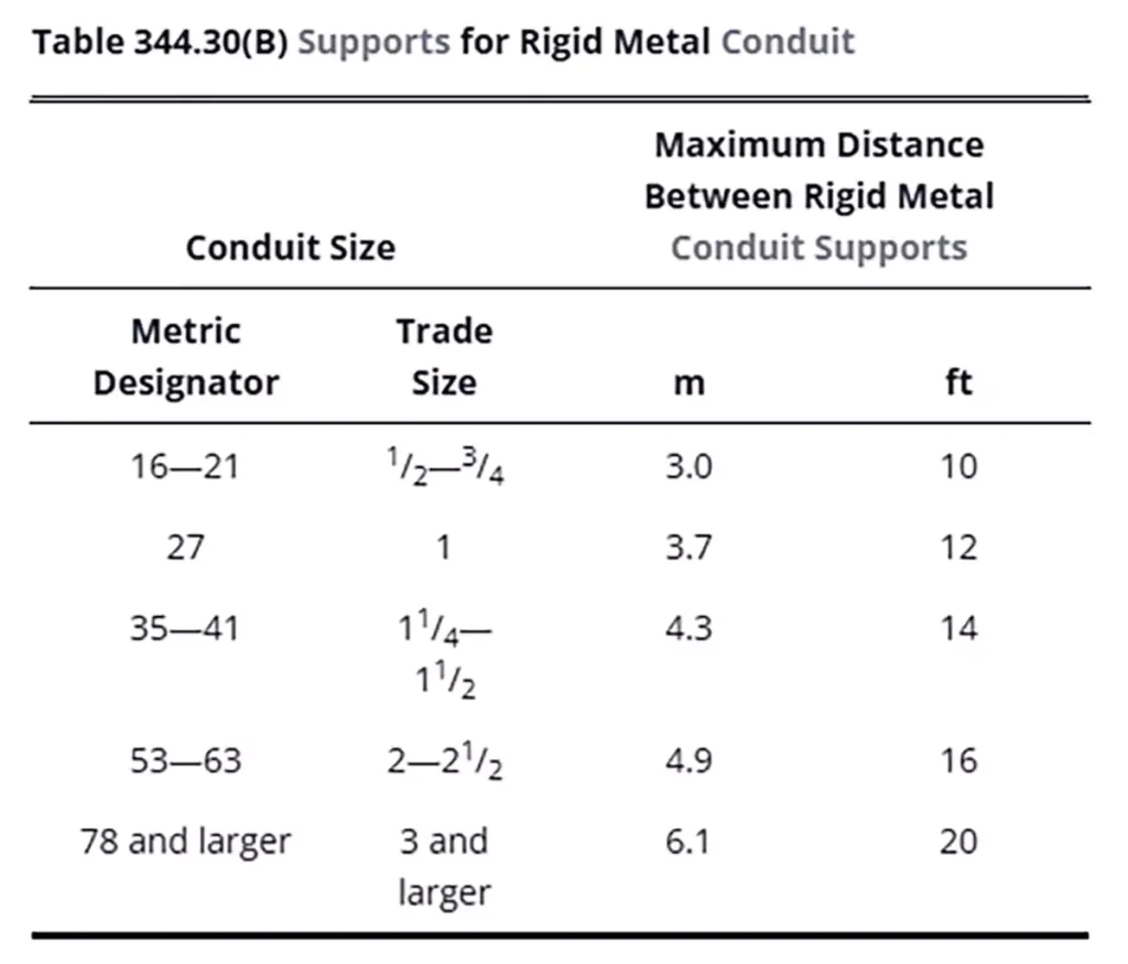 Nec table 334. 30(b) support for rigid metal conduit